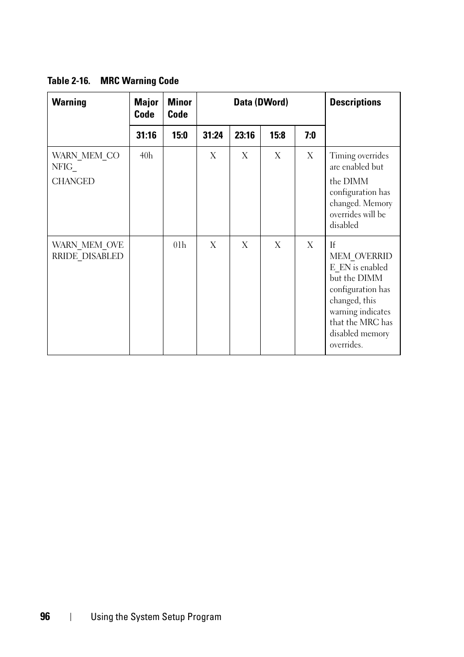 Dell PowerEdge C5230 User Manual | Page 96 / 146