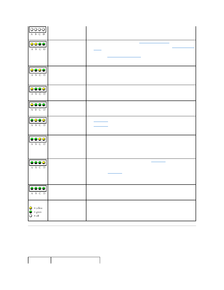 Beep codes | Dell Dimension 3000 User Manual | Page 3 / 42