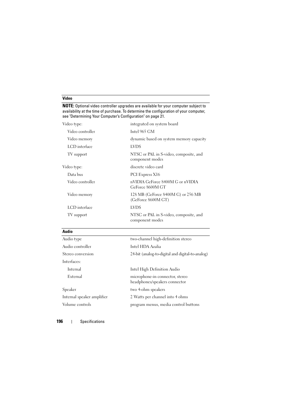 Dell Inspiron 1520 (Mid 2007) User Manual | Page 196 / 236