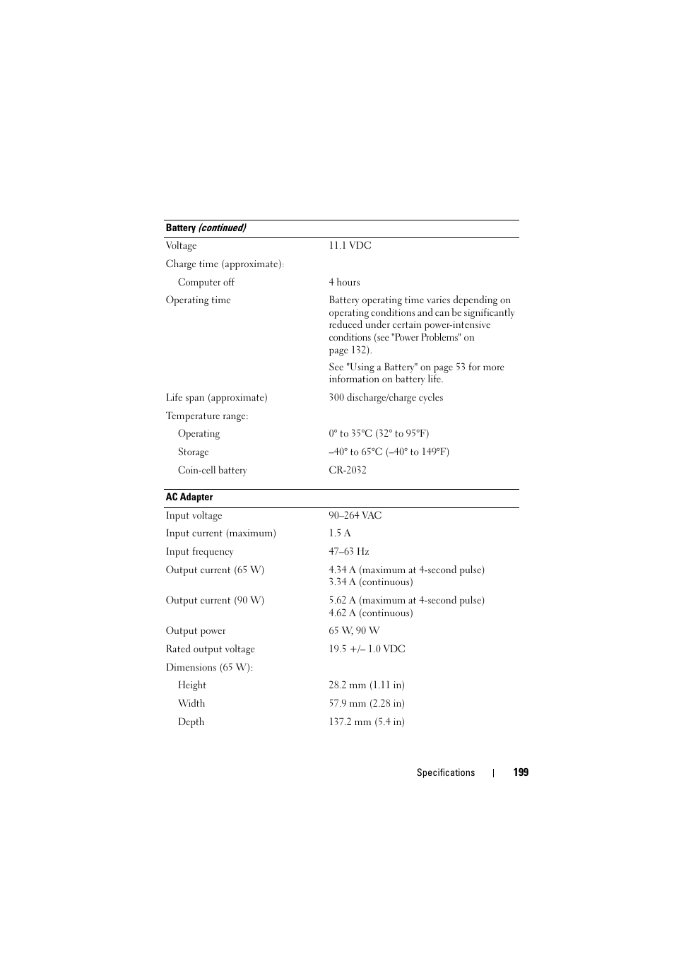 Dell Inspiron 1520 (Mid 2007) User Manual | Page 199 / 236