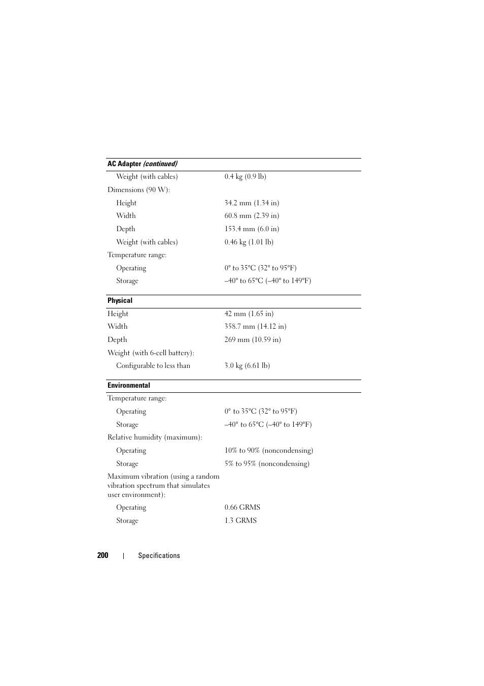 Dell Inspiron 1520 (Mid 2007) User Manual | Page 200 / 236