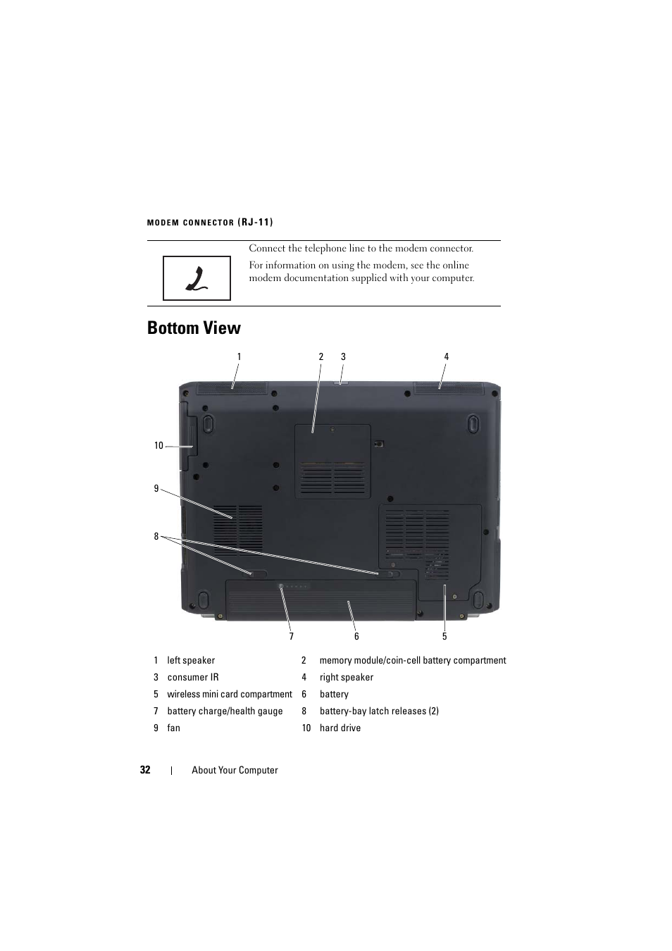 Bottom view, Modem connector (rj-11) | Dell Inspiron 1520 (Mid 2007) User Manual | Page 32 / 236