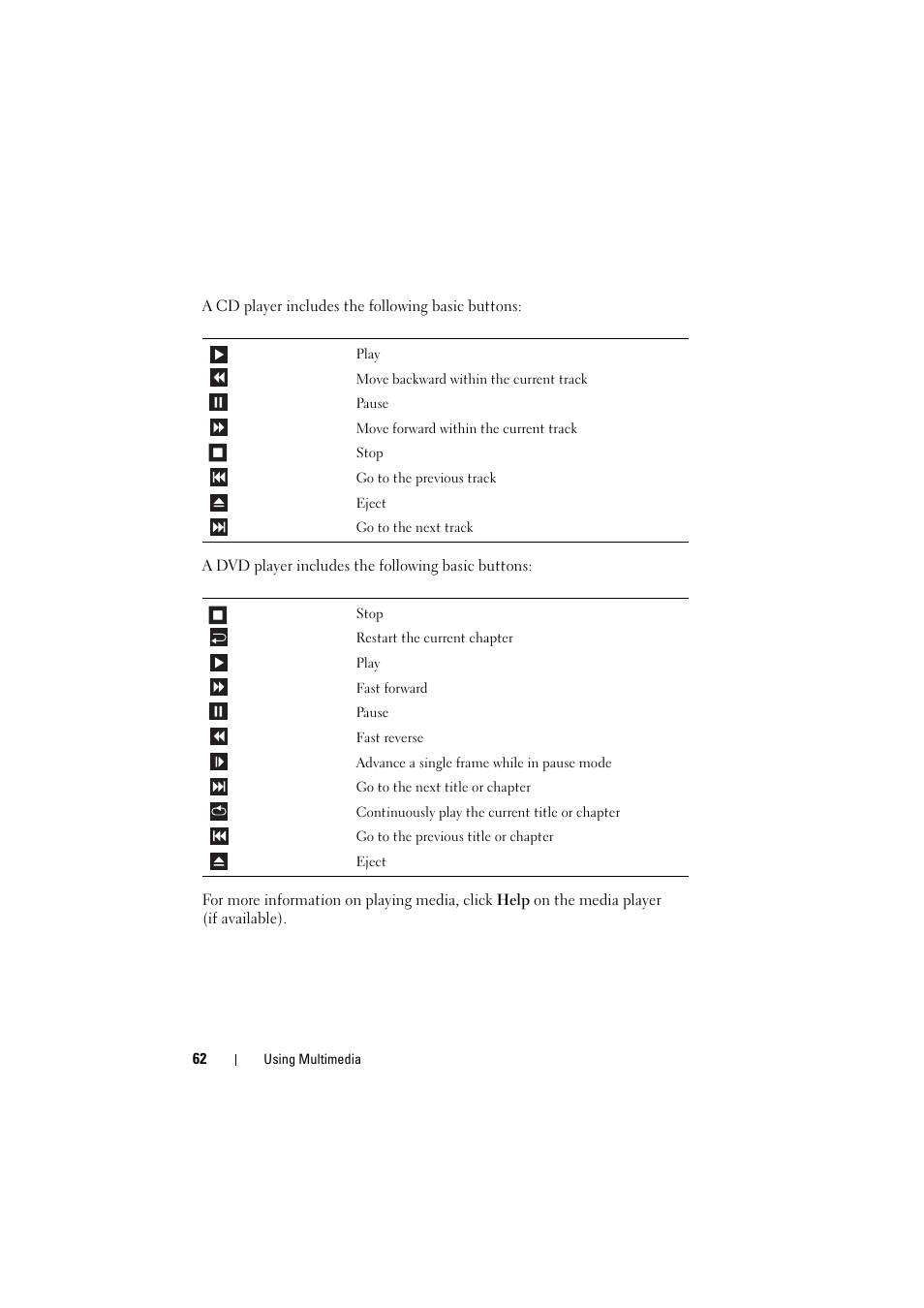 Dell Inspiron 1520 (Mid 2007) User Manual | Page 62 / 236