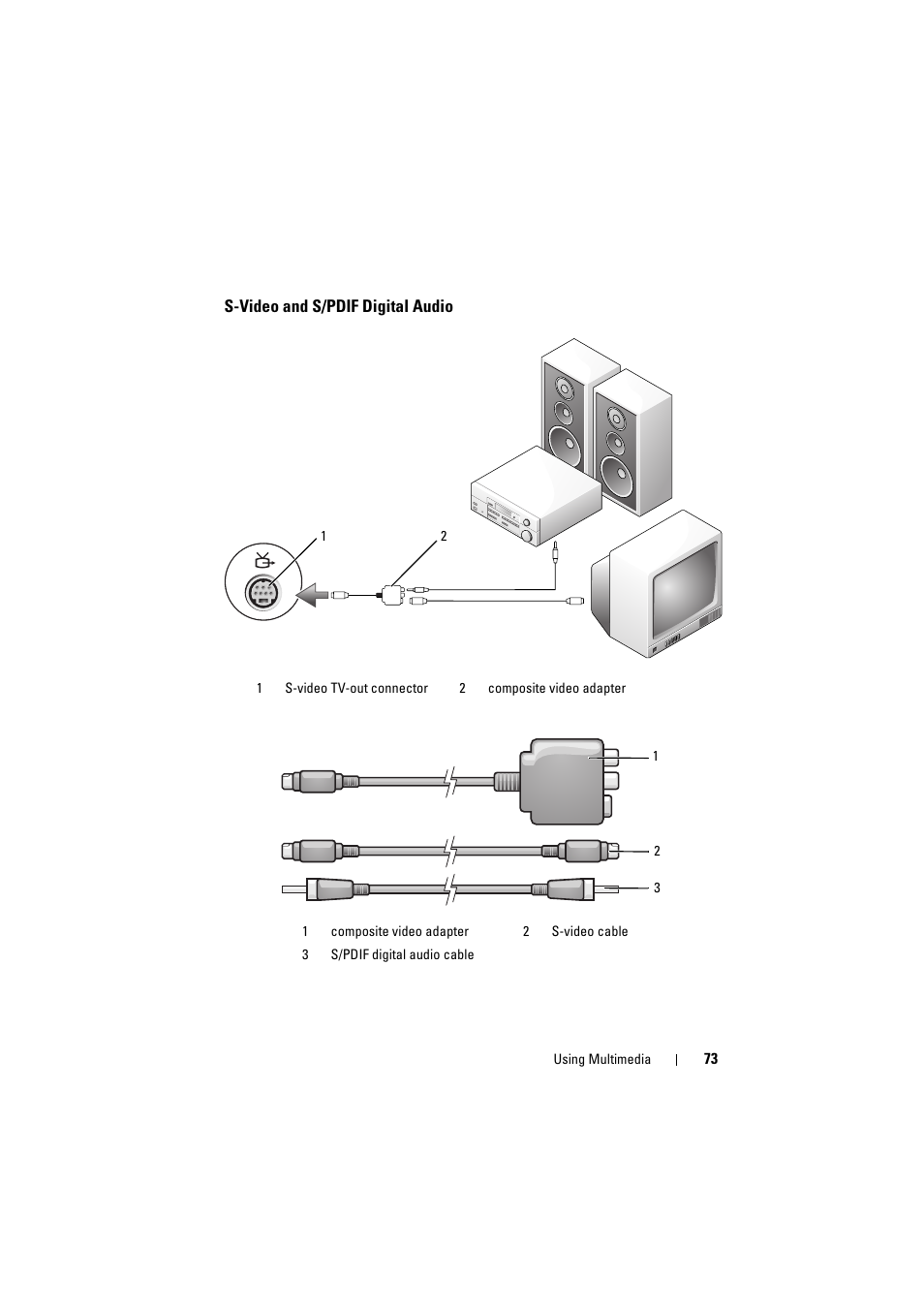 S-video and s/pdif digital audio | Dell Inspiron 1520 (Mid 2007) User Manual | Page 73 / 236