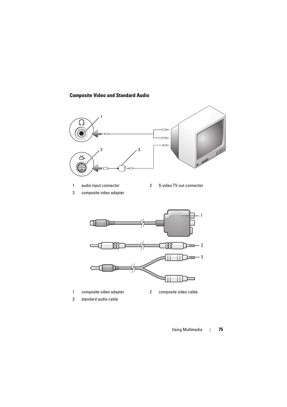 Composite video and standard audio | Dell Inspiron 1520 (Mid 2007) User Manual | Page 75 / 236