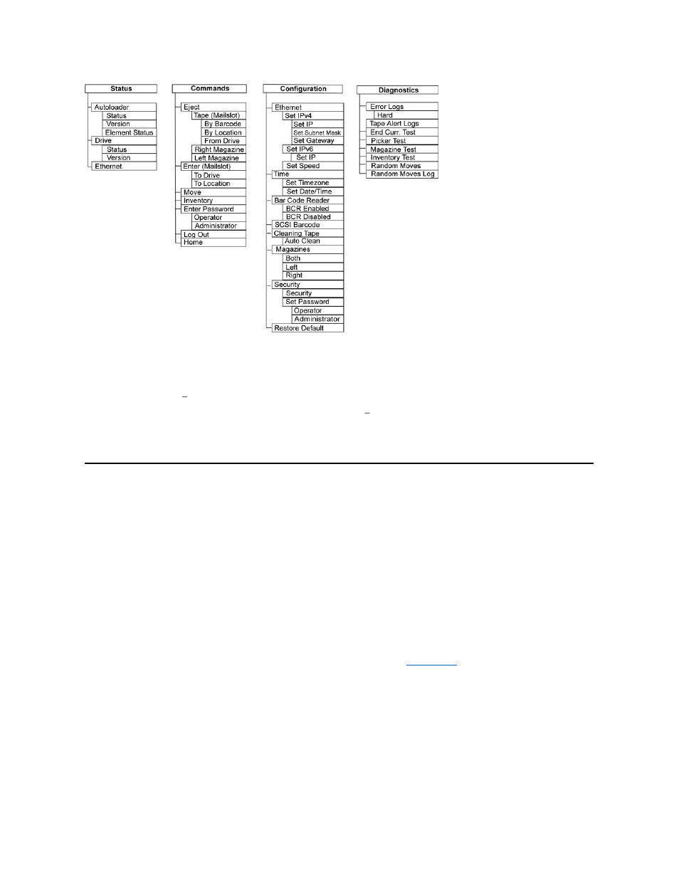 Setting the ip address, Setting ethernet | Dell PowerVault 124T User Manual | Page 3 / 55