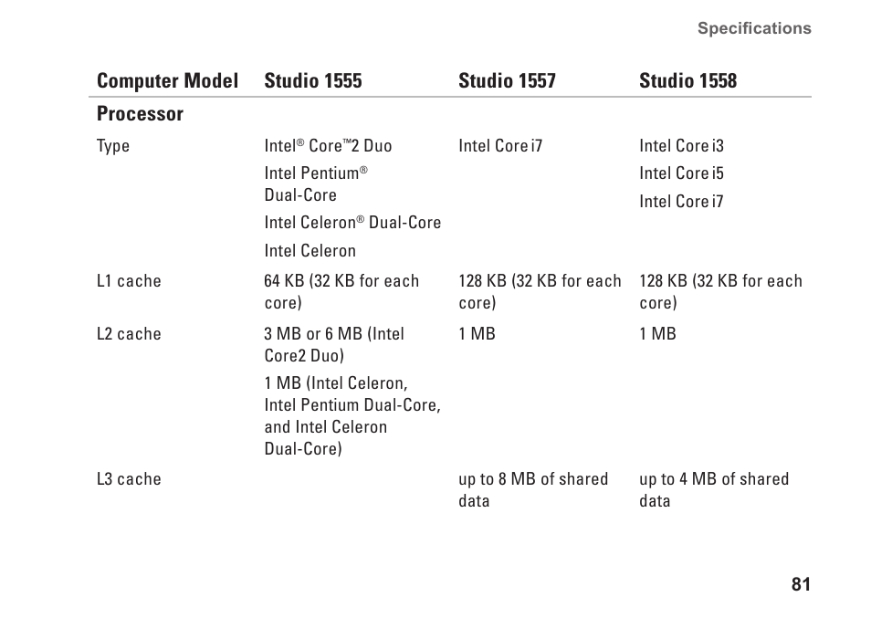 Dell Studio 1558 (Early 2010) User Manual | Page 83 / 102