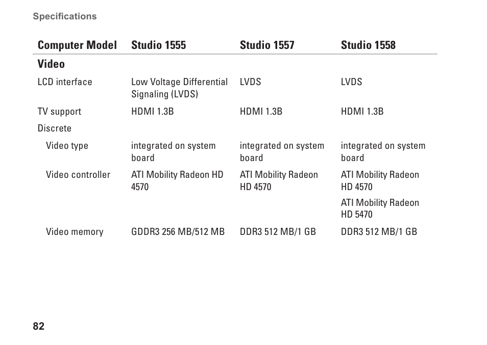 Dell Studio 1558 (Early 2010) User Manual | Page 84 / 102