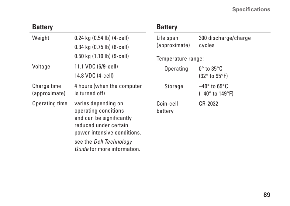 Dell Studio 1558 (Early 2010) User Manual | Page 91 / 102