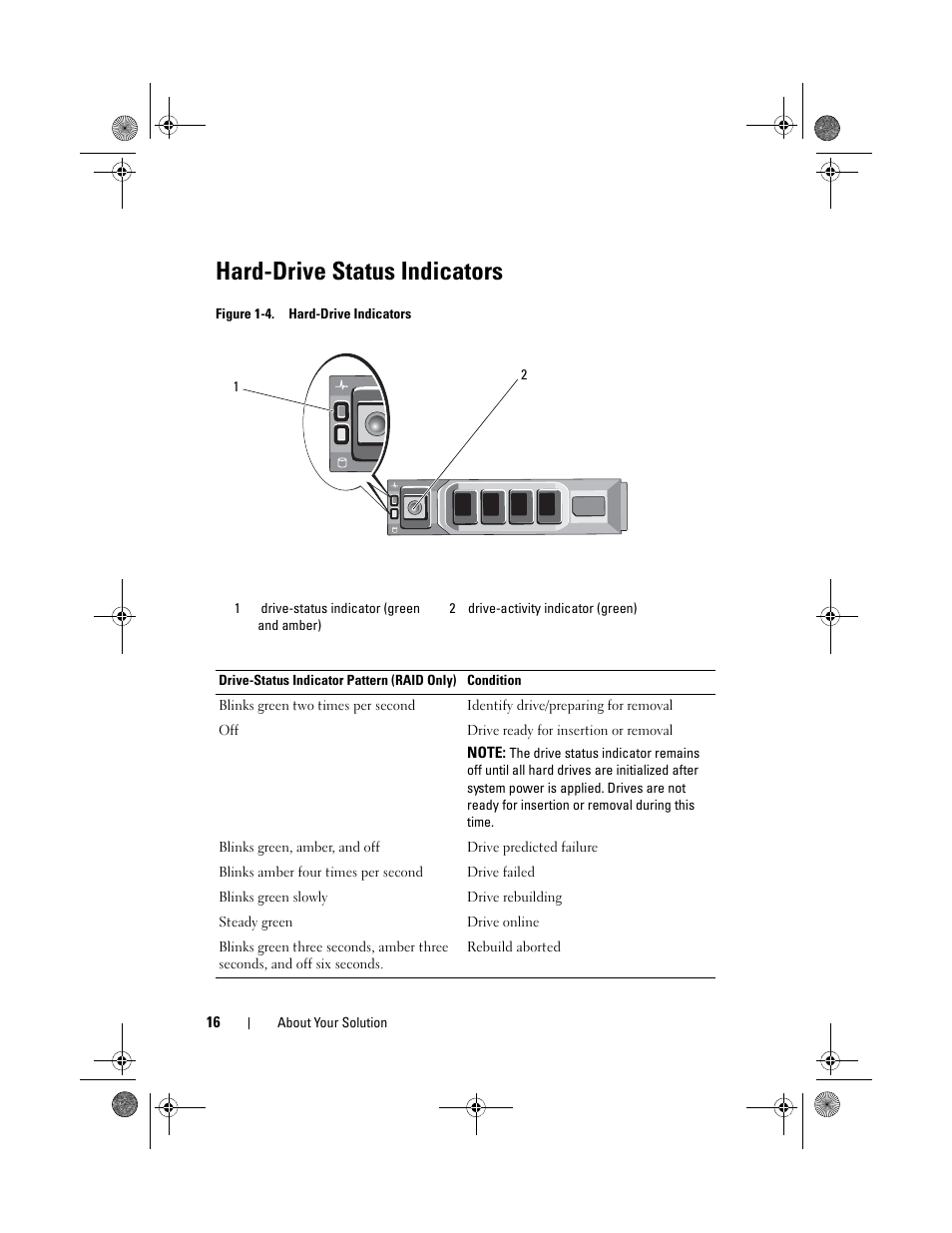 Hard-drive status indicators | Dell PowerVault NX3500 User Manual | Page 16 / 118