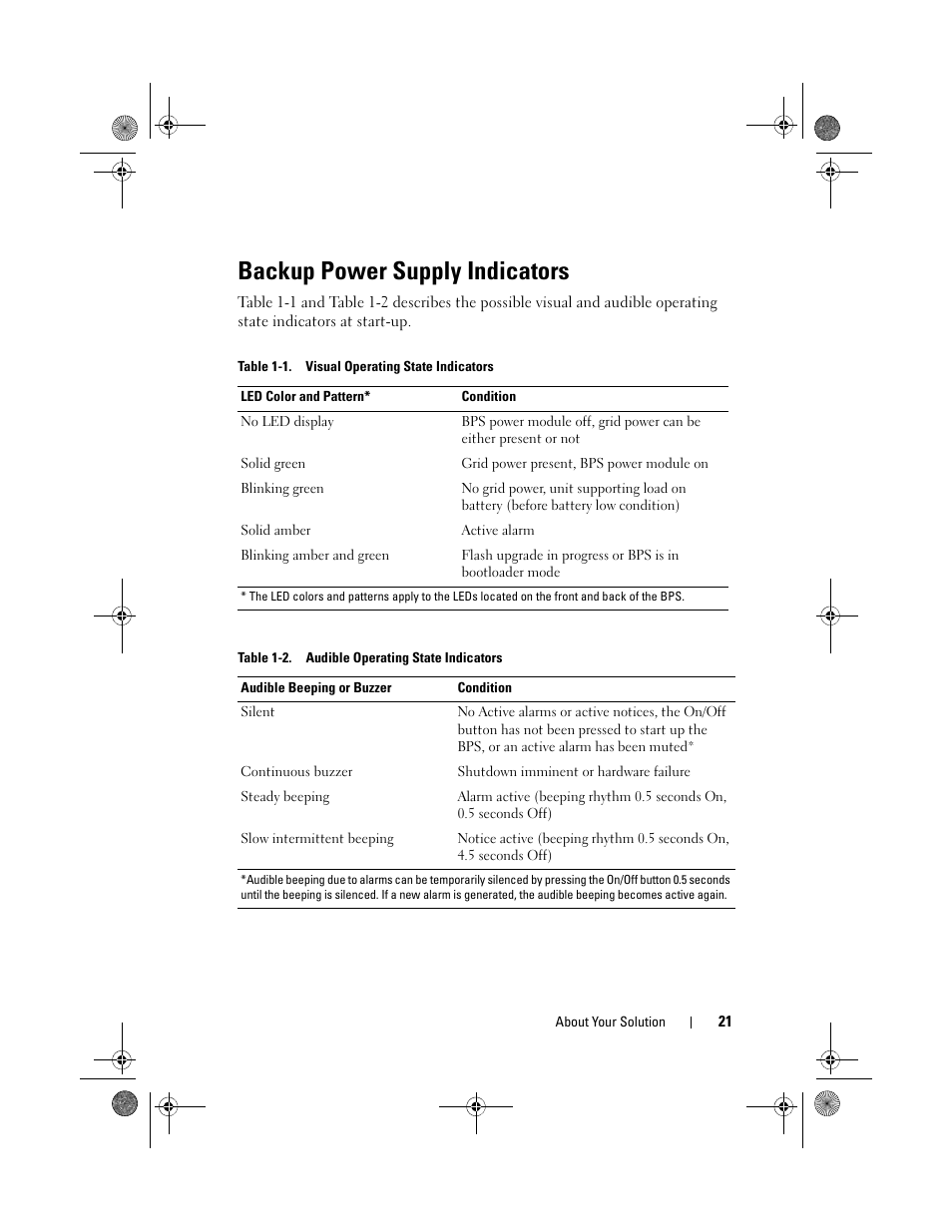 Backup power supply indicators | Dell PowerVault NX3500 User Manual | Page 21 / 118