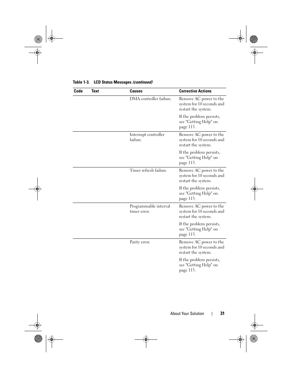 Dell PowerVault NX3500 User Manual | Page 31 / 118