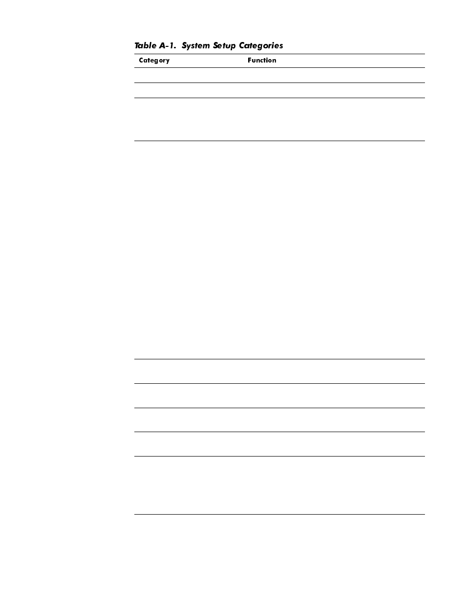 Table a-1, System setup categories | Dell OptiPlex E1 User Manual | Page 71 / 76