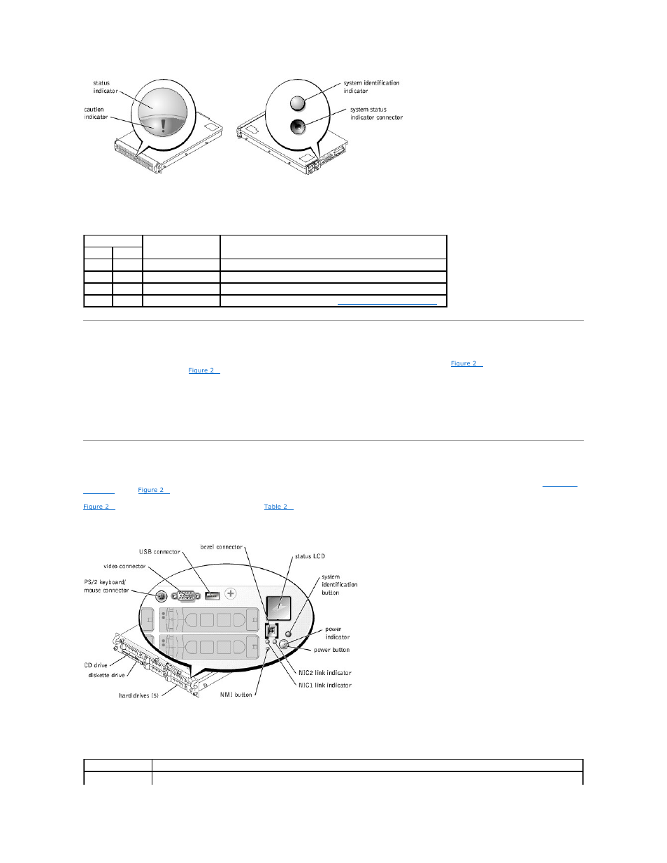 System identification indicators, Front-panel indicators and features, Table 2 | Dell PowerEdge 2650 User Manual | Page 17 / 74