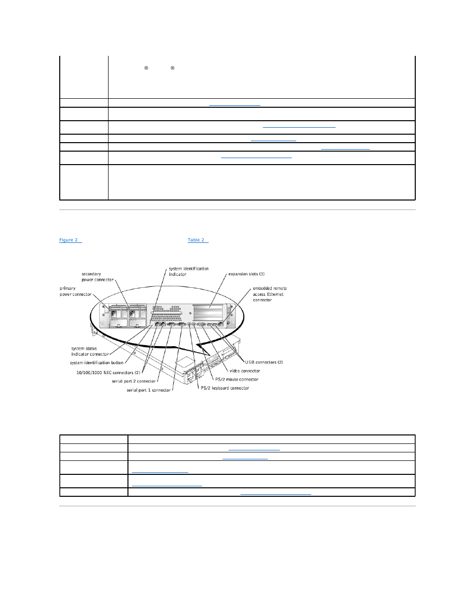 Back-panel indicators and features, Power indicator codes, Figure 2 | Power-button indicator codes | Dell PowerEdge 2650 User Manual | Page 18 / 74