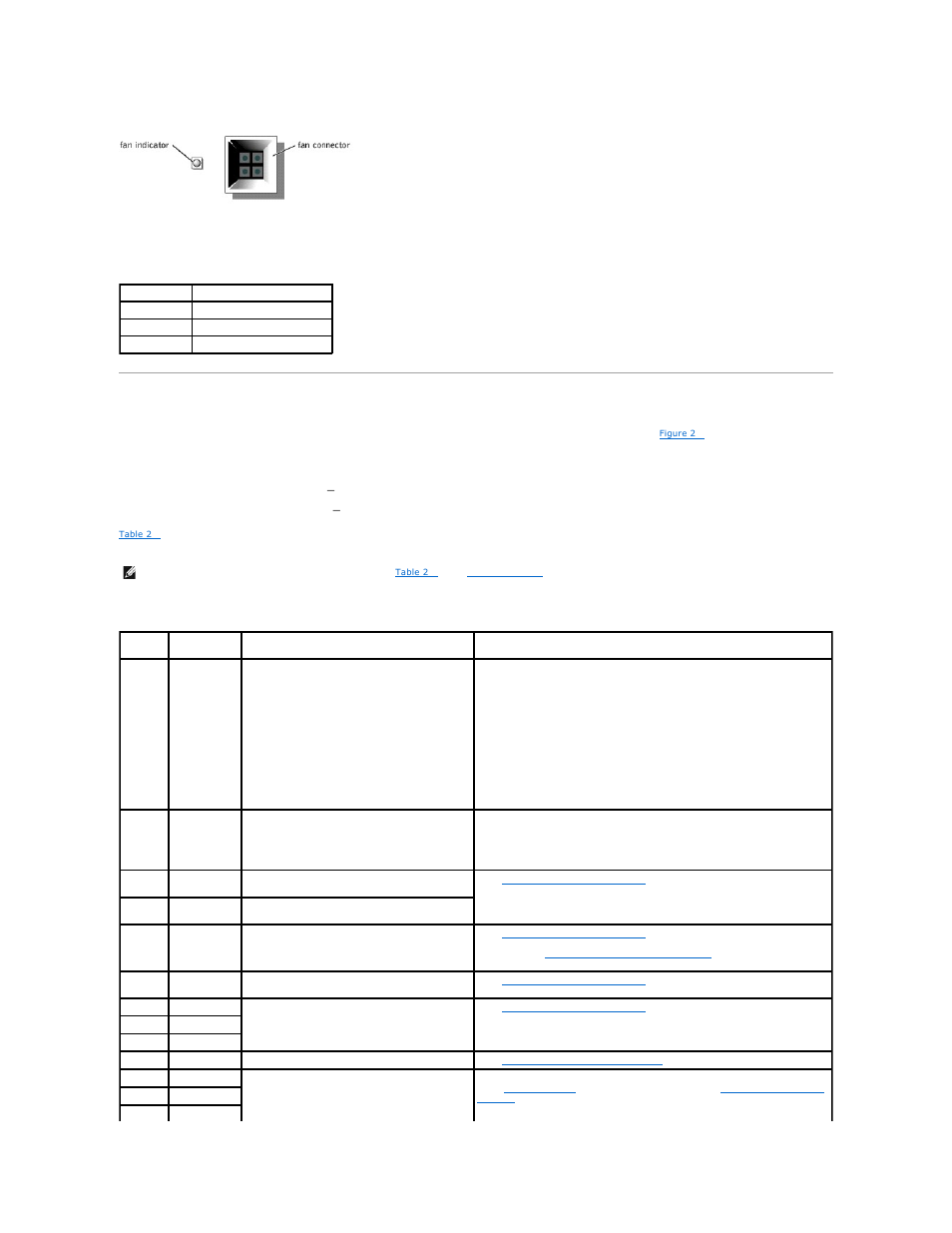 Lcd status messages, Lcd status, Messages | Figure 2, For the front-panel indicators and features, Table 2, Lists the fan indicator codes | Dell PowerEdge 2650 User Manual | Page 21 / 74