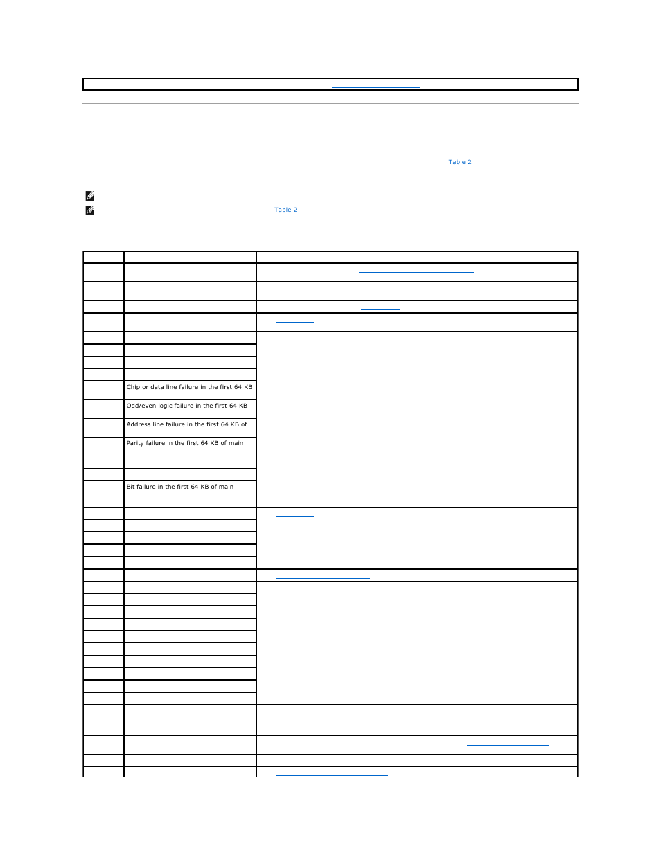 System beep codes | Dell PowerEdge 2650 User Manual | Page 26 / 74