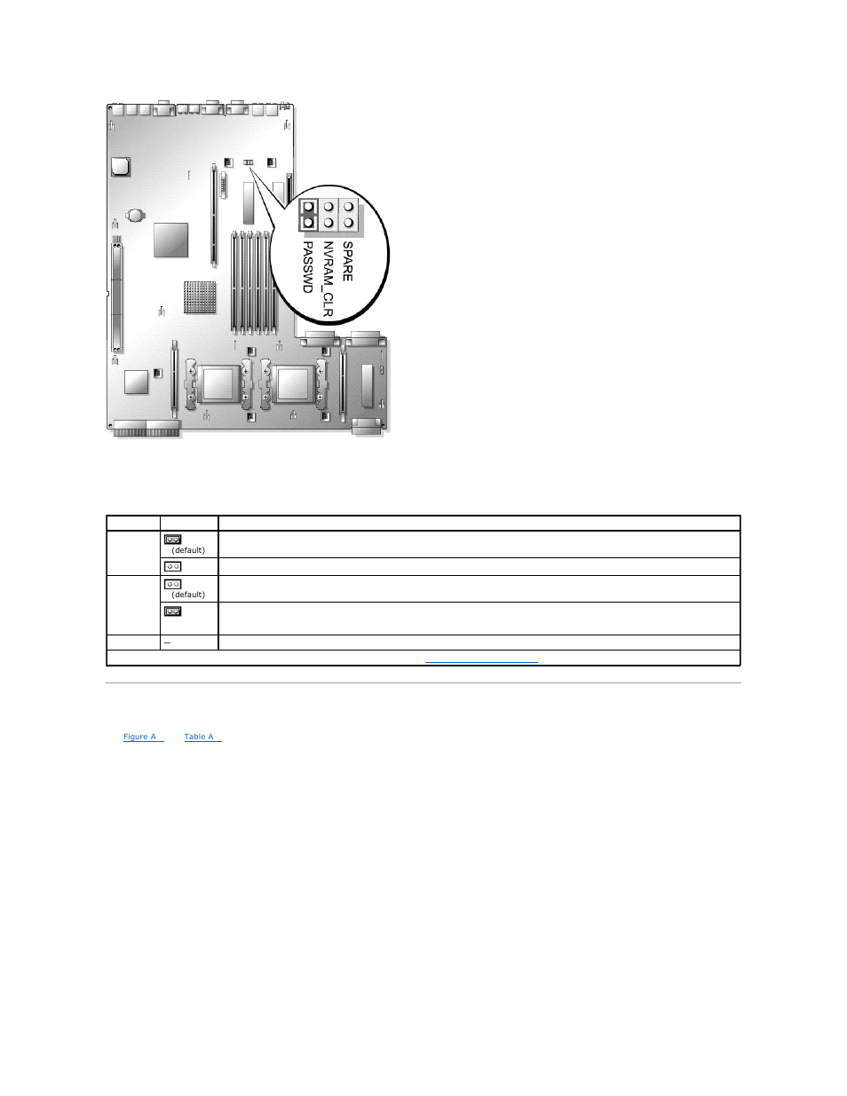 System board connectors, Table a | Dell PowerEdge 2650 User Manual | Page 3 / 74