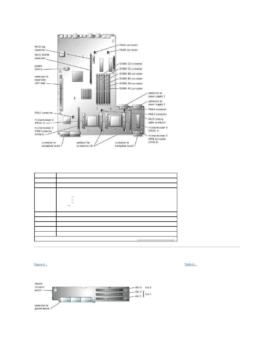 Table a | Dell PowerEdge 2650 User Manual | Page 4 / 74