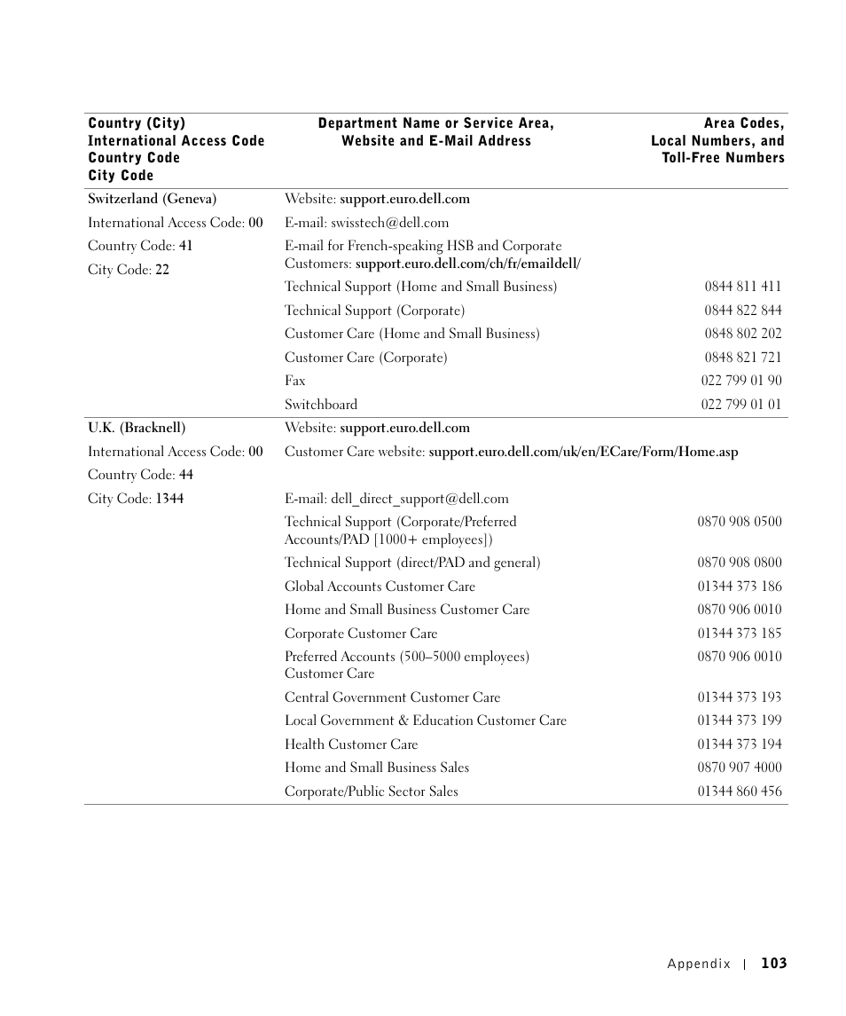 Dell Workgroup Laser Printer S2500/S2500n User Manual | Page 103 / 124