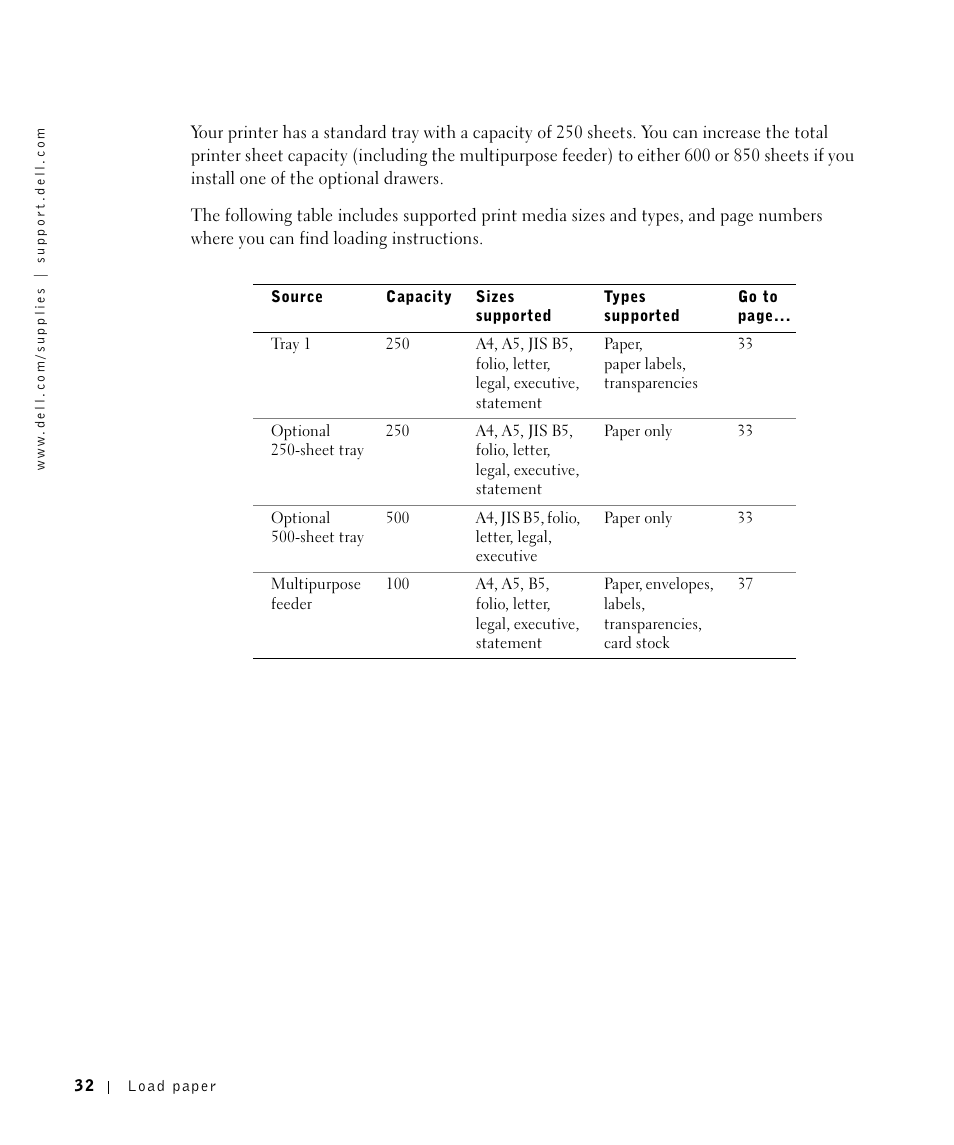 Dell Workgroup Laser Printer S2500/S2500n User Manual | Page 32 / 124