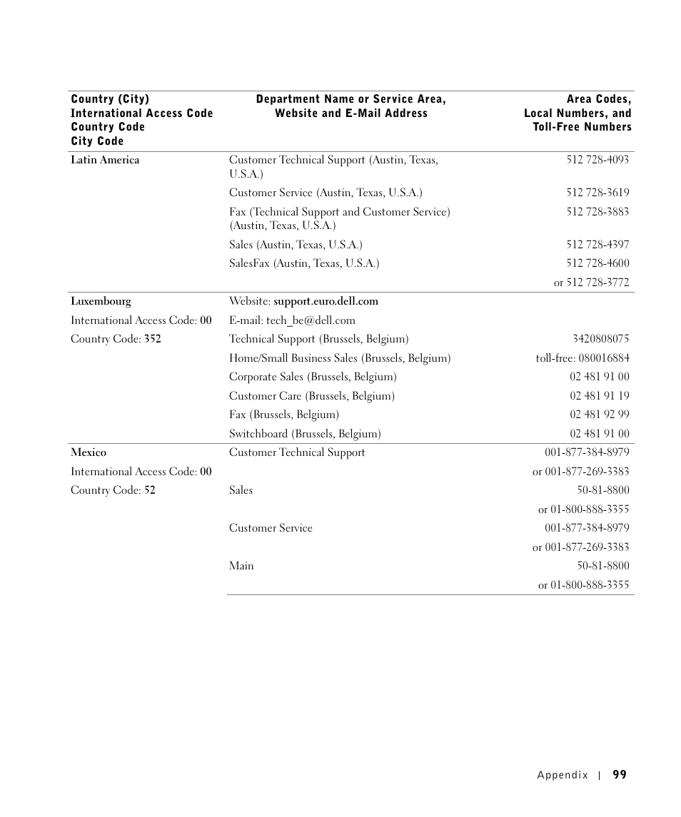 Dell Workgroup Laser Printer S2500/S2500n User Manual | Page 99 / 124