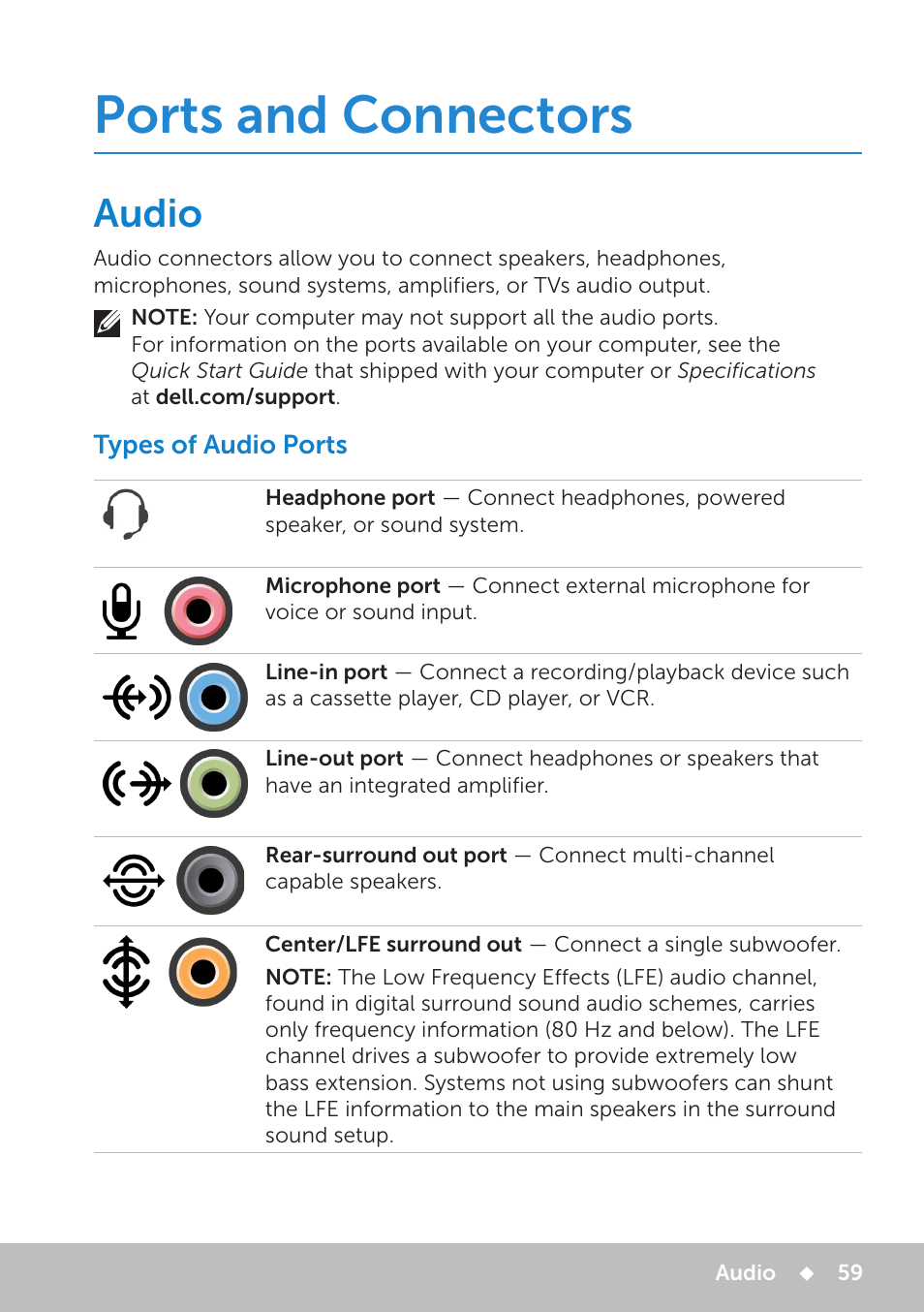 Ports and connectors, Audio, Types of audio ports | Audio 59 | Dell Inspiron 11 3148 User Manual | Page 59 / 102