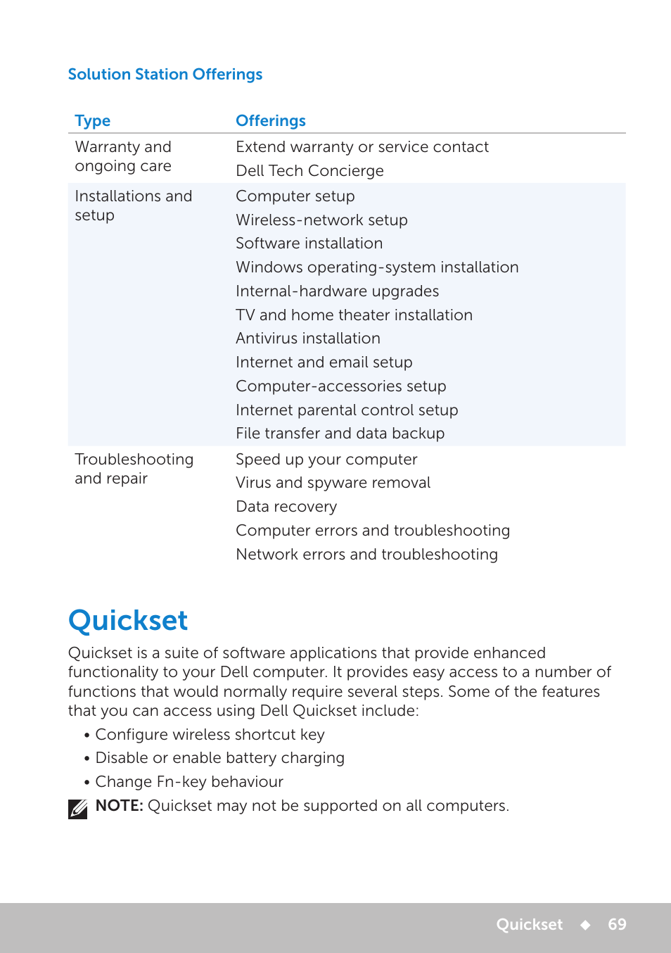 Solution station offerings, Quickset, Quickset 69 | Dell Inspiron 11 3148 User Manual | Page 69 / 102