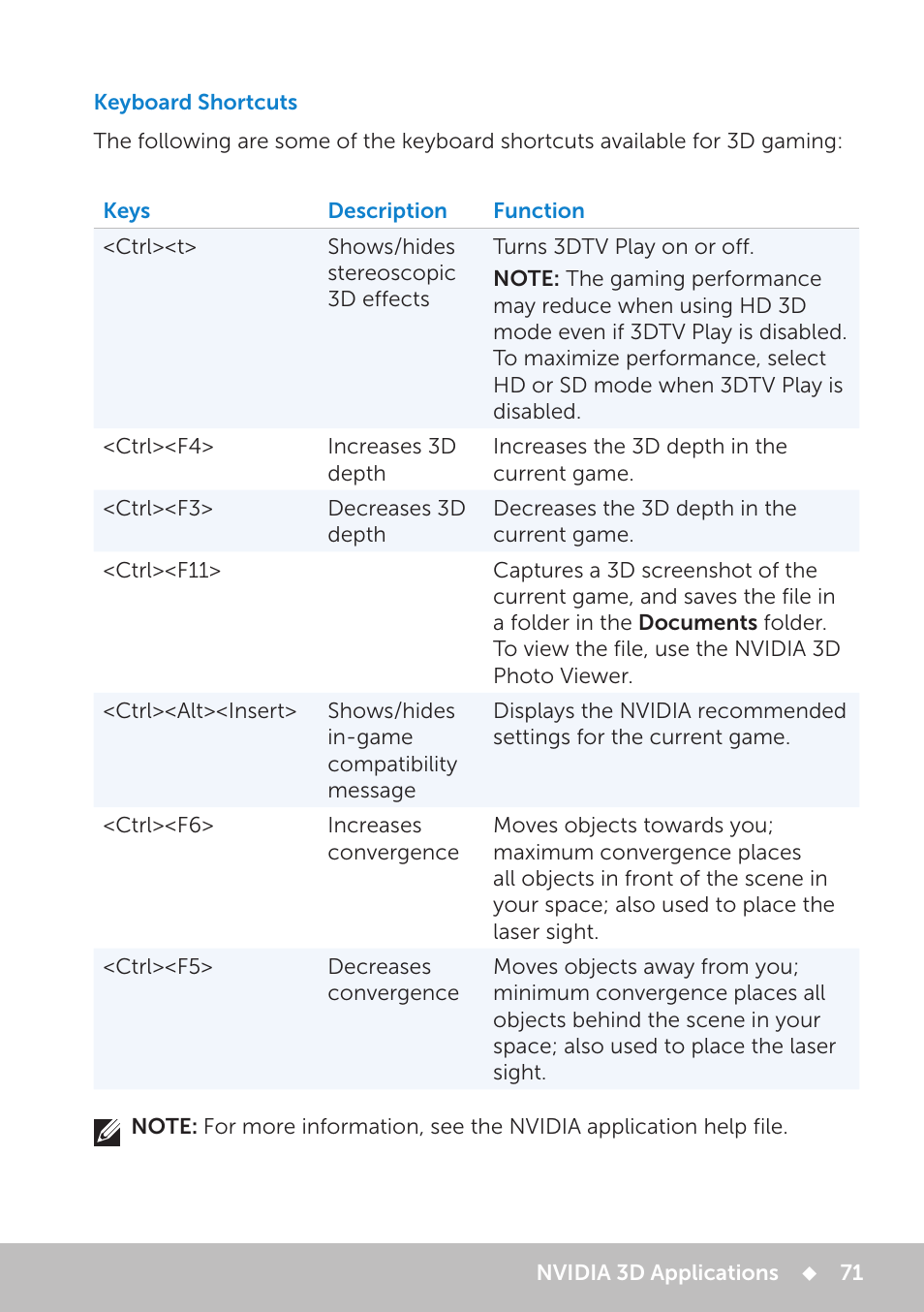 Keyboard shortcuts | Dell Inspiron 11 3148 User Manual | Page 71 / 102