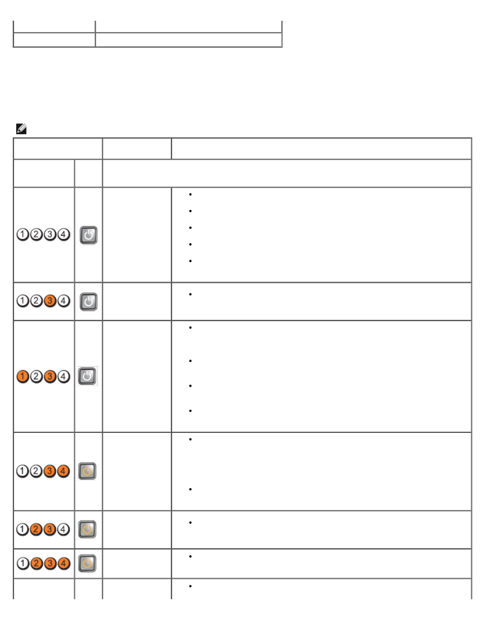 Diagnostic lights | Dell OptiPlex 980 (Early 2010) User Manual | Page 22 / 78