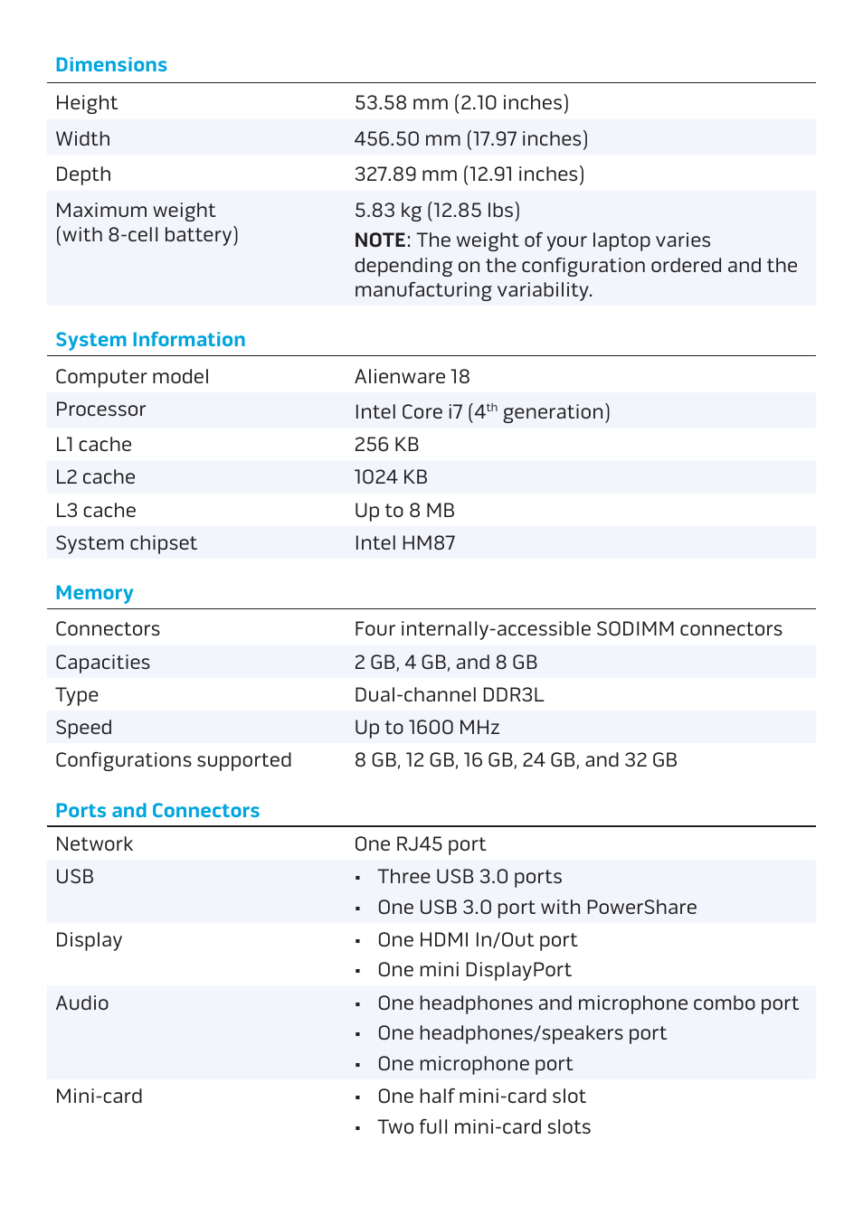 Dell Alienware 18 (Mid 2013) User Manual | Page 2 / 6