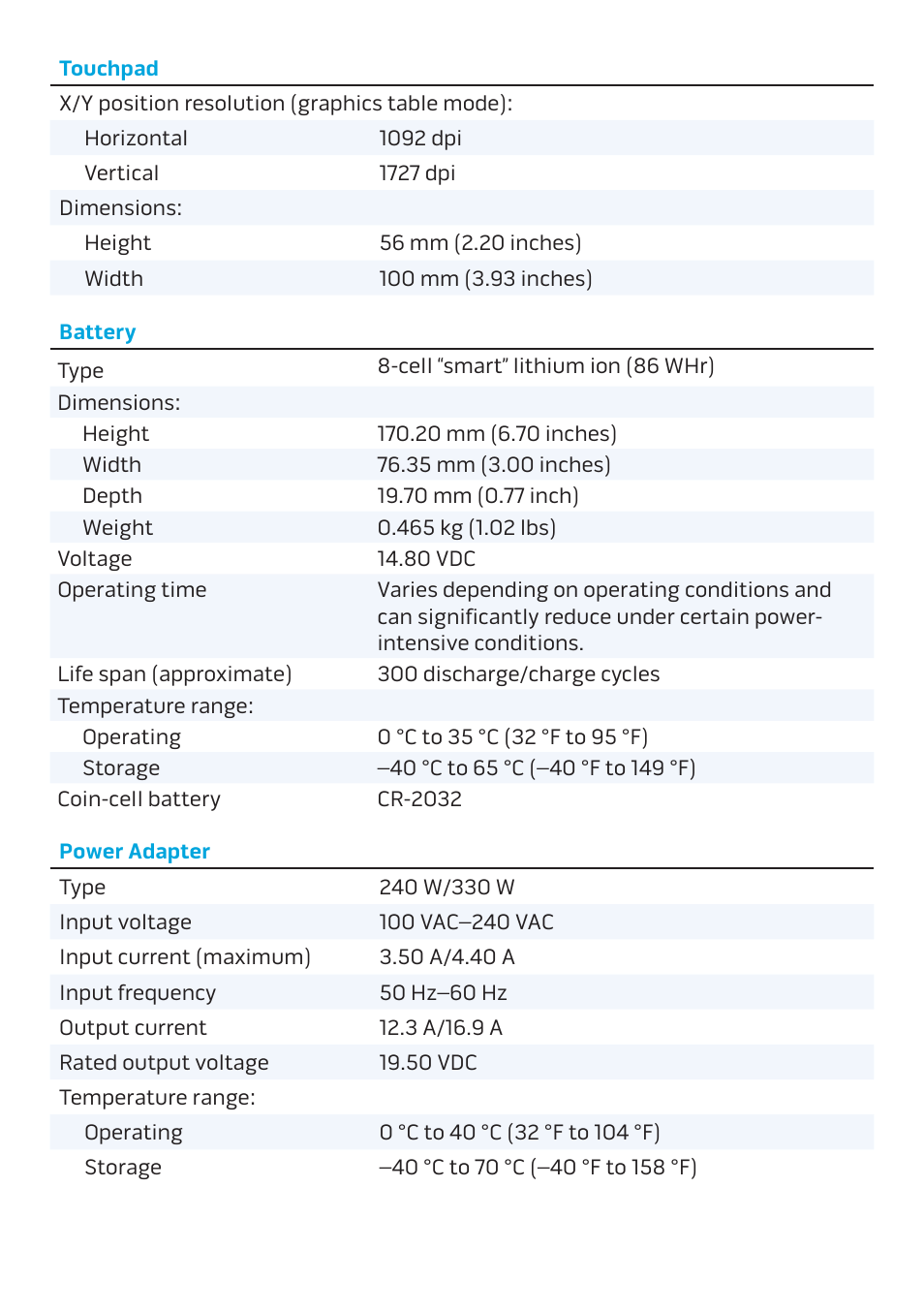 Dell Alienware 18 (Mid 2013) User Manual | Page 5 / 6