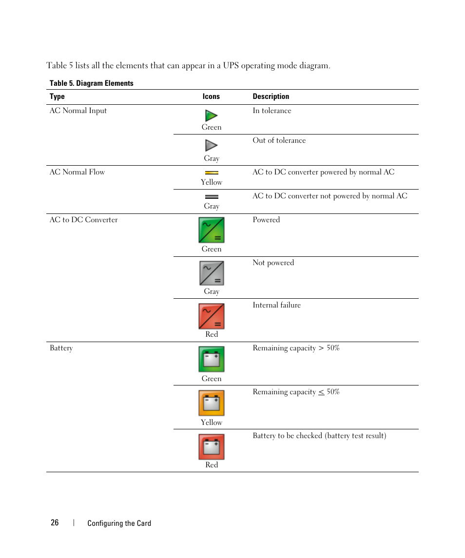 Dell UPS 10000R User Manual | Page 26 / 88