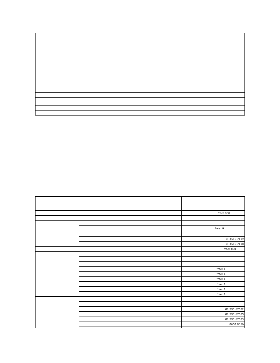 Contacting dell, Contact numbers, For your | For your region | Dell Precision M60 User Manual | Page 49 / 122