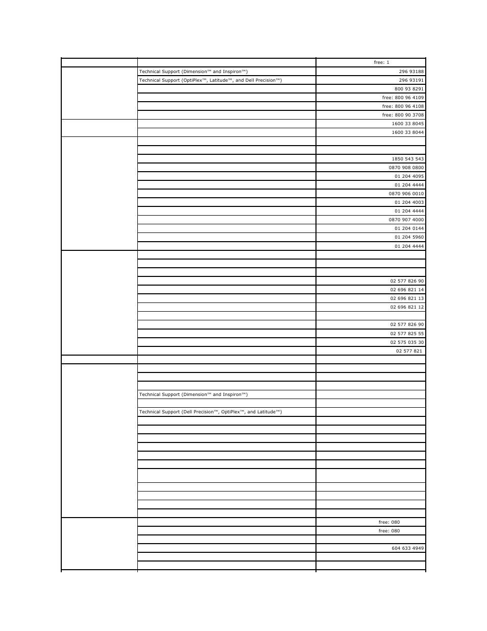 Dell Precision M60 User Manual | Page 52 / 122