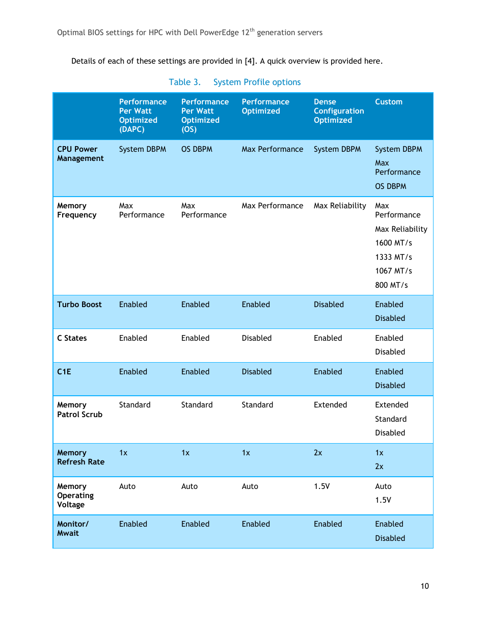 Table 3, System profile options | Dell PowerEdge 1655MC User Manual | Page 10 / 32