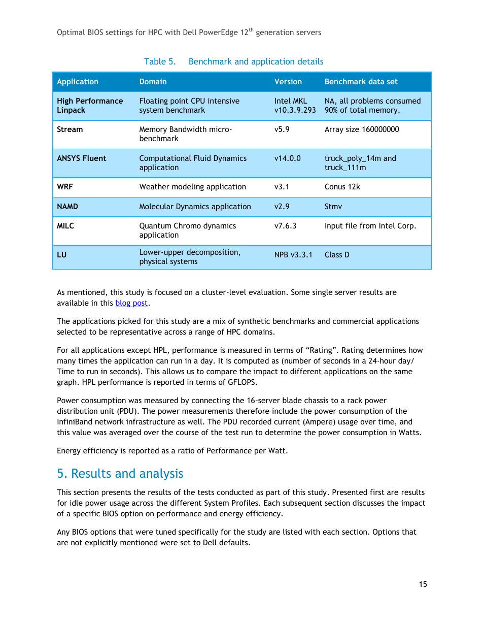 Results and analysis, Table 5, Benchmark and application details | Dell PowerEdge 1655MC User Manual | Page 15 / 32