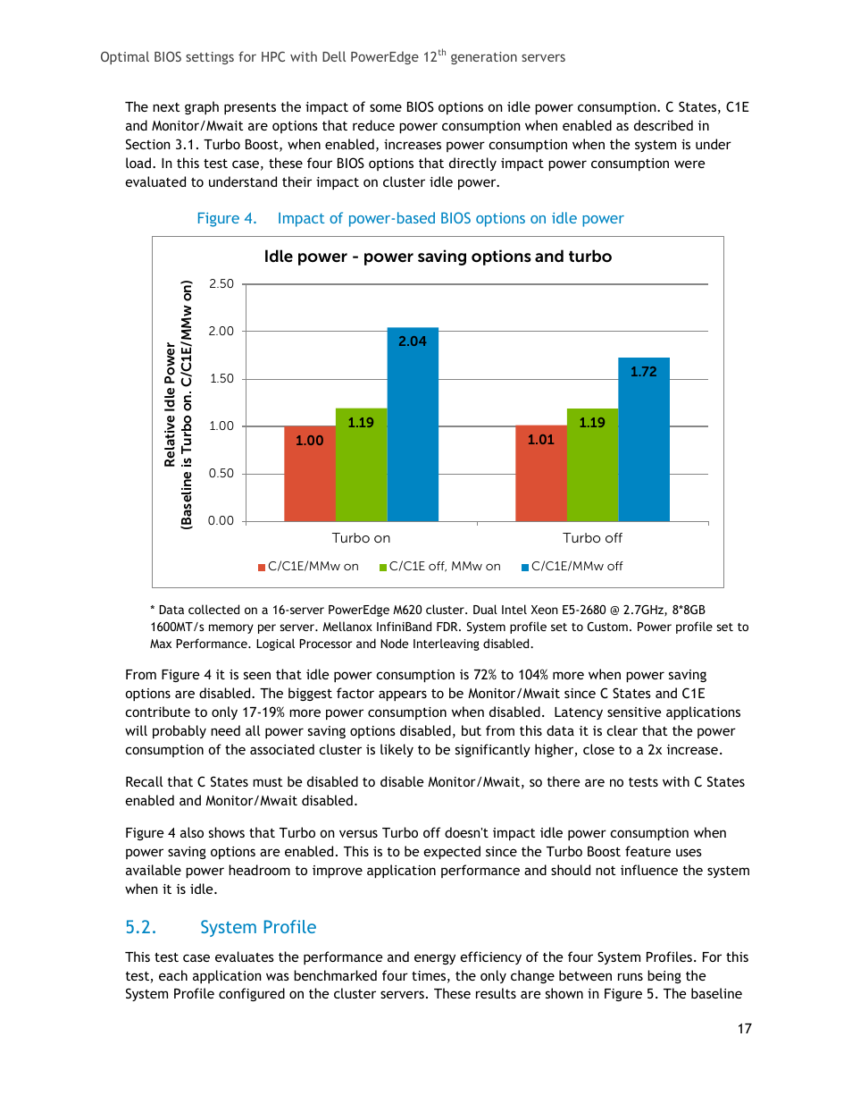 System profile, Figure 4, Impact of power-based bios options on idle power | Dell PowerEdge 1655MC User Manual | Page 17 / 32