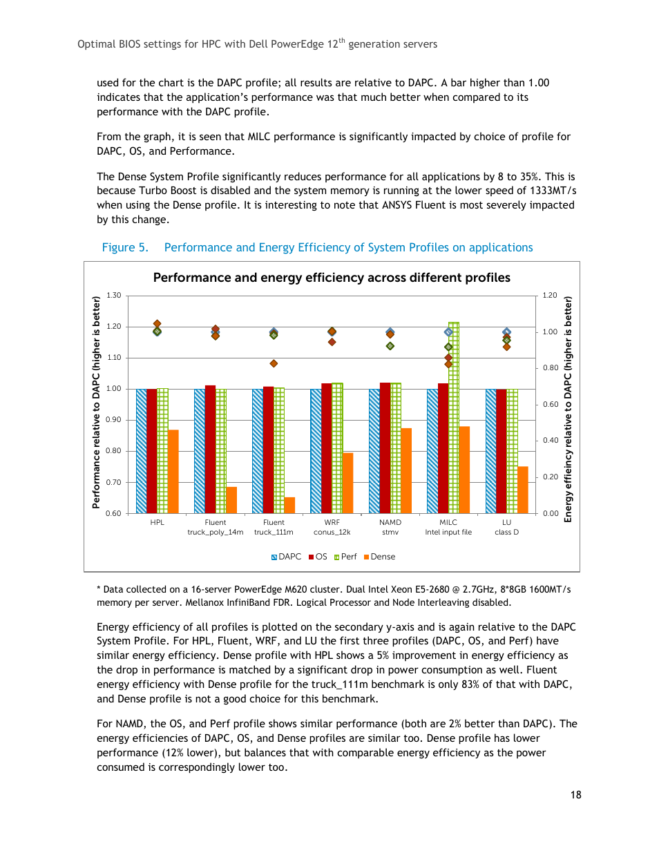 Figure 5 | Dell PowerEdge 1655MC User Manual | Page 18 / 32