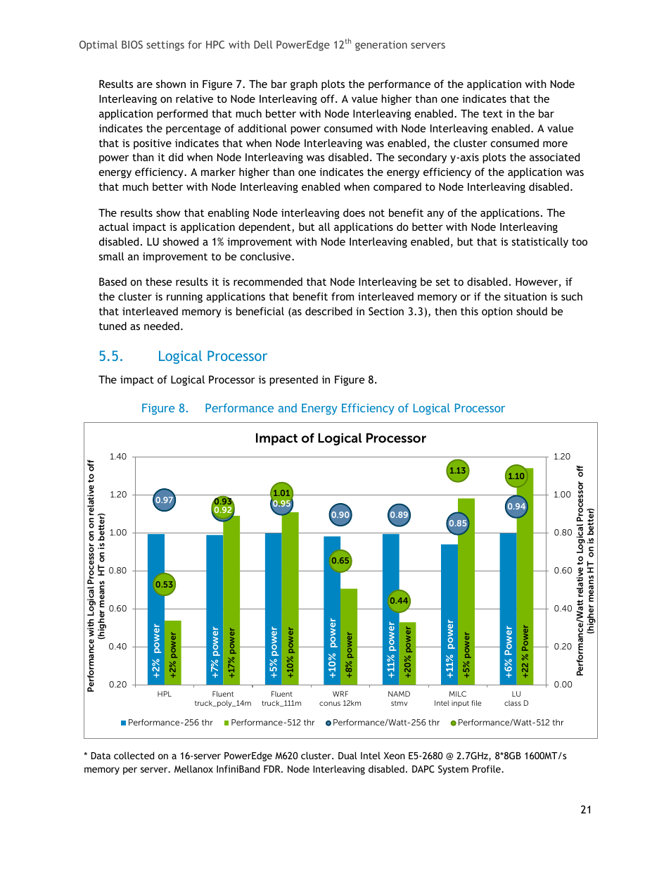 Logical processor, Figure 8, Impact of logical processor | Dell PowerEdge 1655MC User Manual | Page 21 / 32