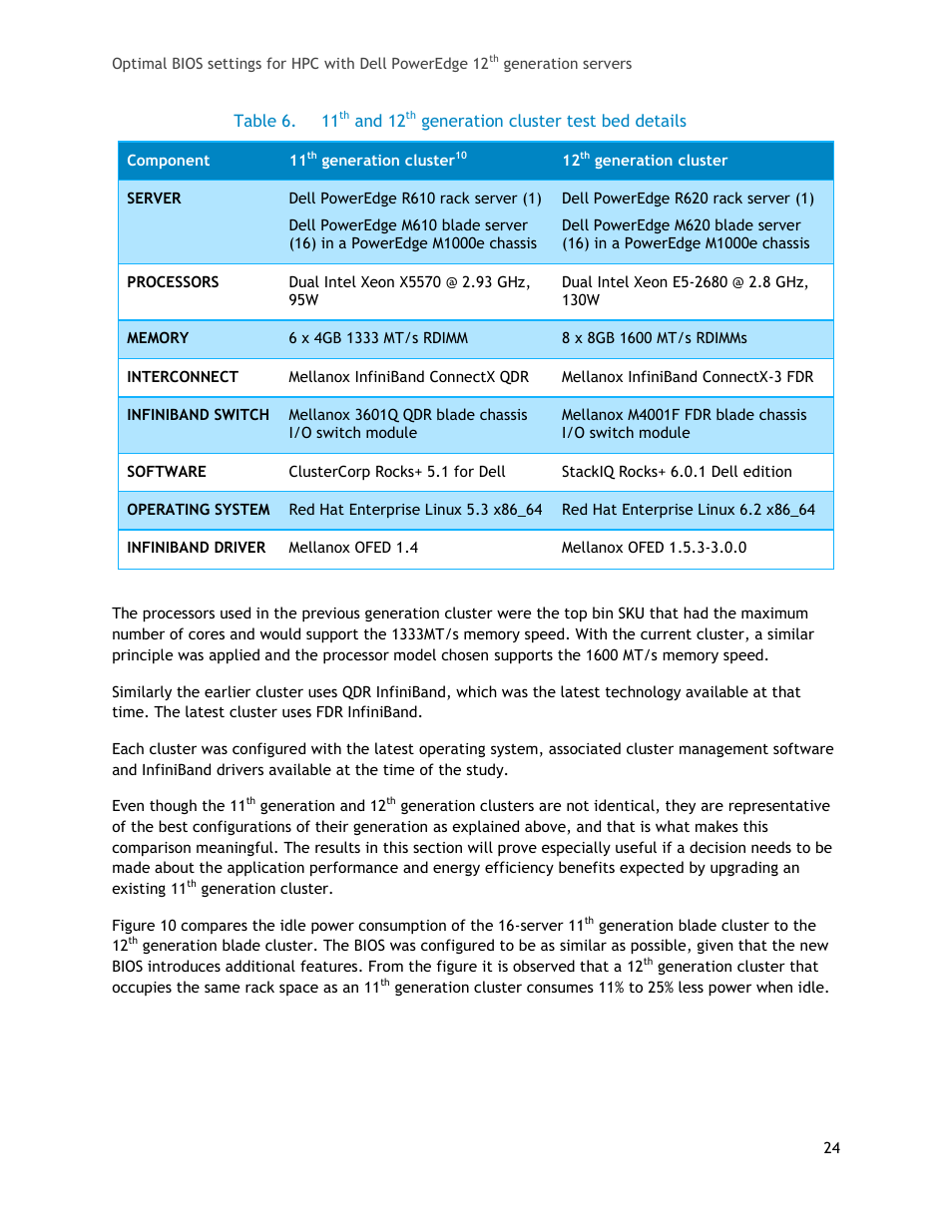 Table 6, And 12, Generation cluster test bed details | Dell PowerEdge 1655MC User Manual | Page 24 / 32