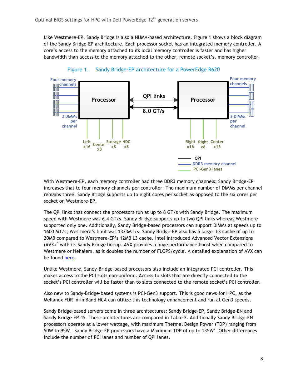 Figure 1, Sandy bridge-ep architecture for a poweredge r620 | Dell PowerEdge 1655MC User Manual | Page 8 / 32