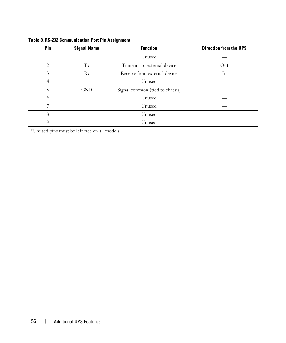 Screen locked, Ups status | Dell UPS 4200R User Manual | Page 36 / 52