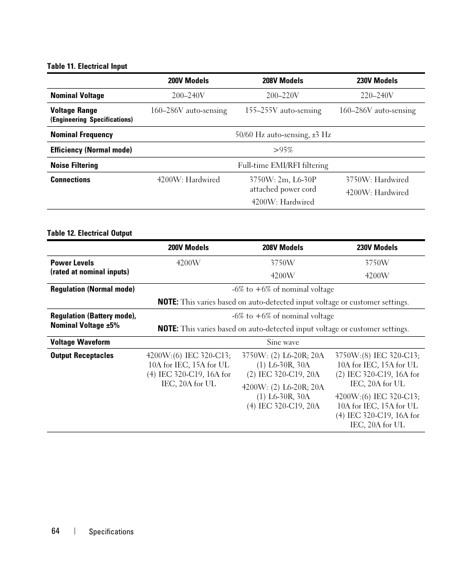 Dell UPS 4200R User Manual | Page 44 / 52