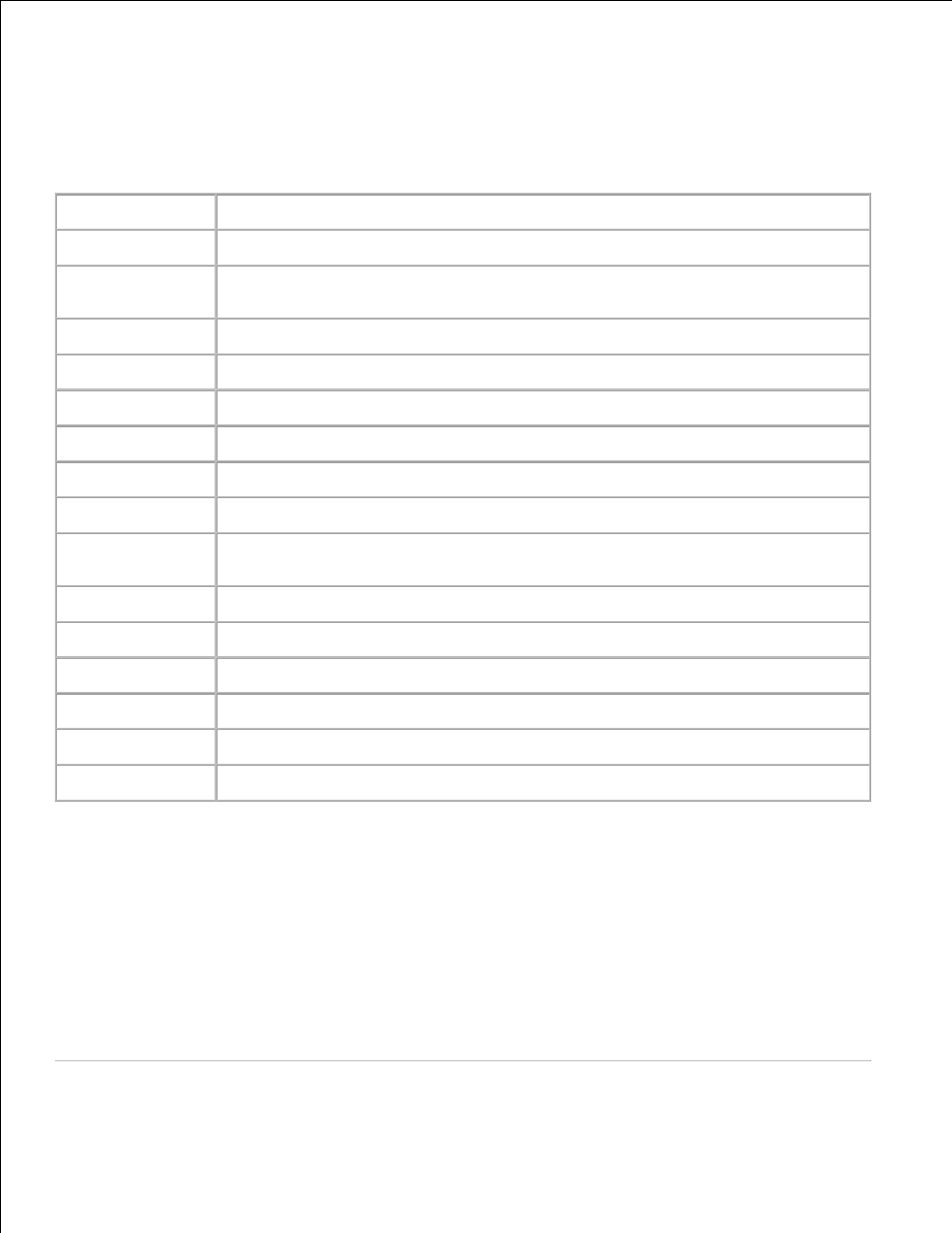 Dell 3115cn Color Laser Printer User Manual | Page 34 / 634