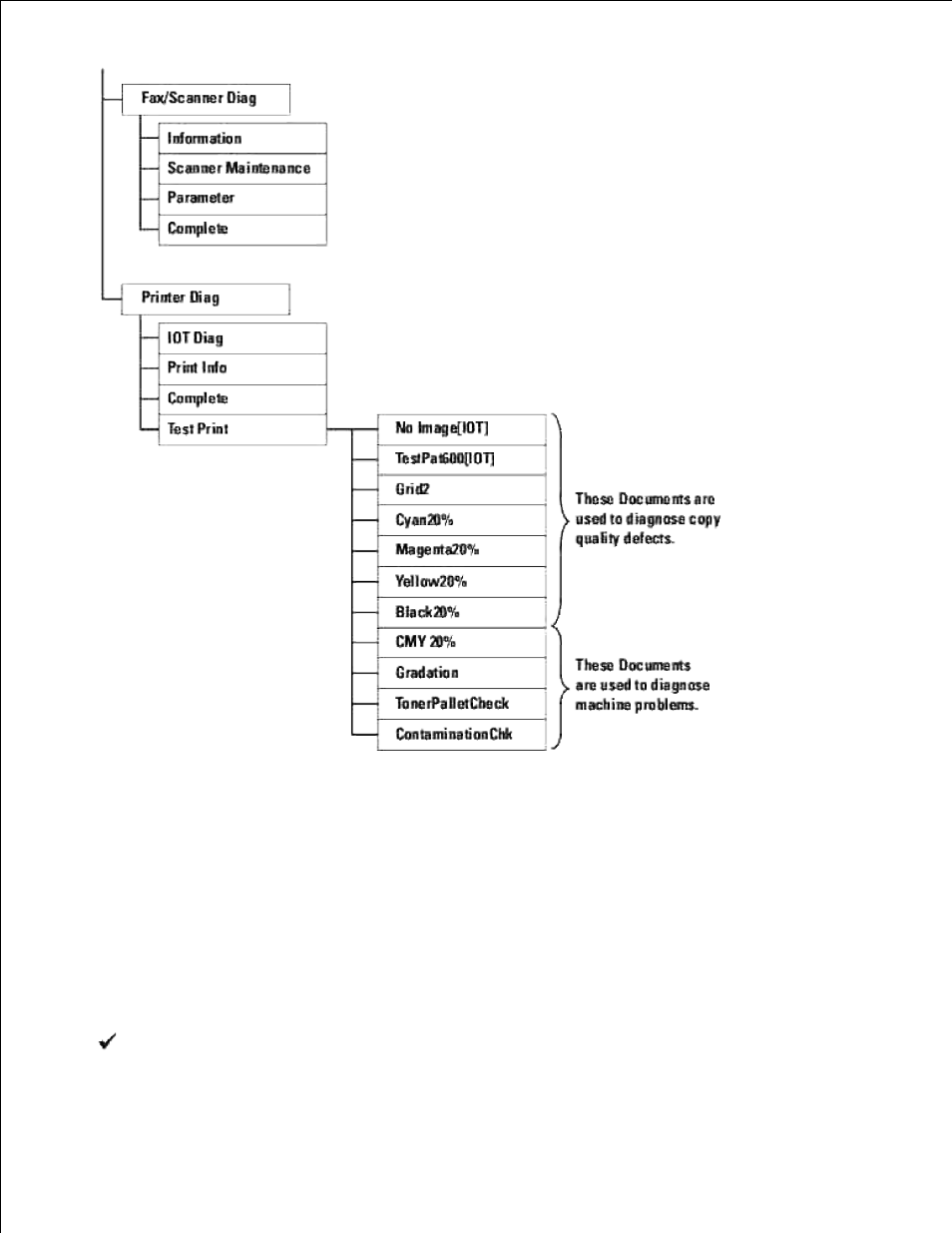 Testing "print quality | Dell 3115cn Color Laser Printer User Manual | Page 455 / 634