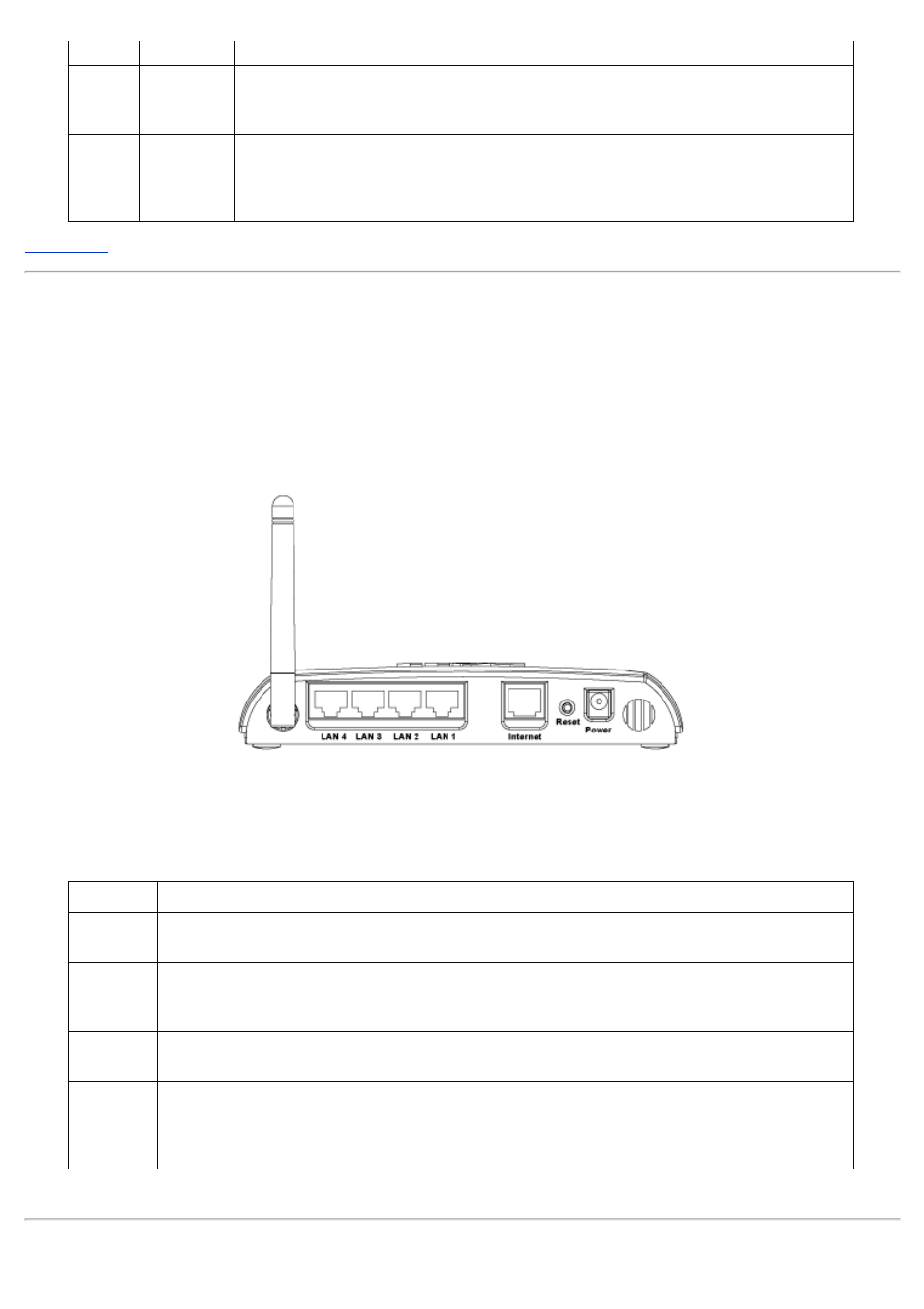 Back panel | Dell 2350 Wireless Broadband Router User Manual | Page 9 / 211