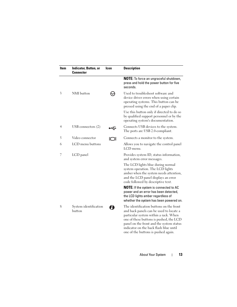 Dell PowerVault NX3000 User Manual | Page 13 / 200
