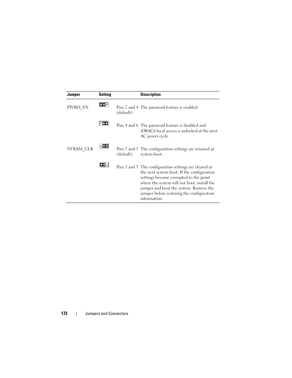 Dell PowerVault NX3000 User Manual | Page 172 / 200
