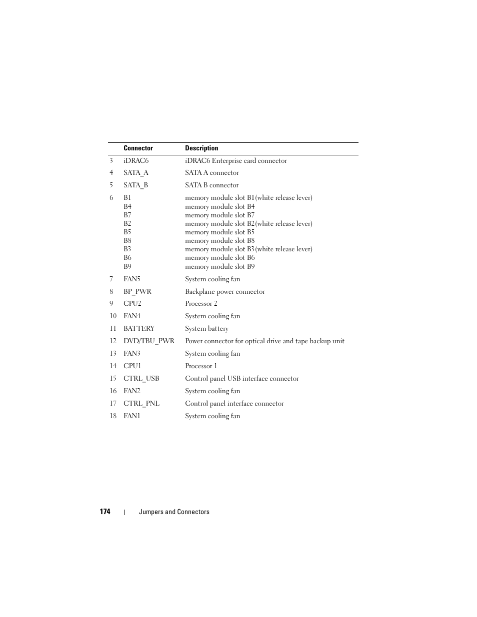 Dell PowerVault NX3000 User Manual | Page 174 / 200